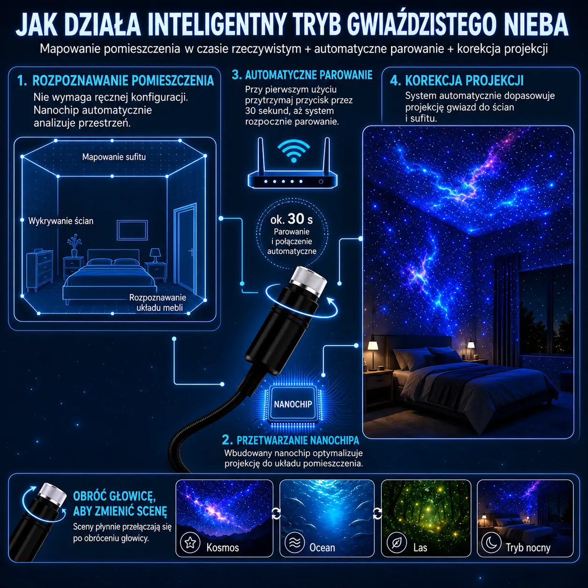 Topacme® Projektor nočního světla